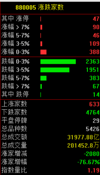 突发大跳水！A股，魔咒再现！
