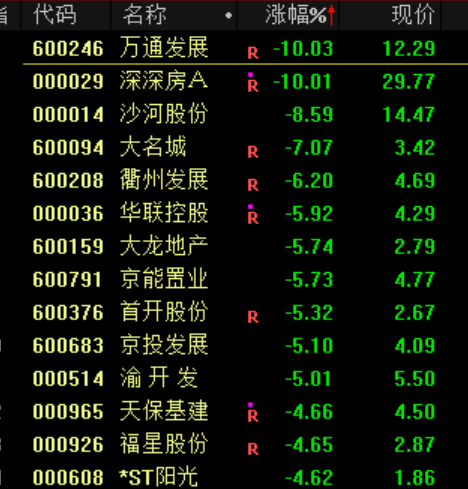 突发大跳水！A股，魔咒再现！
