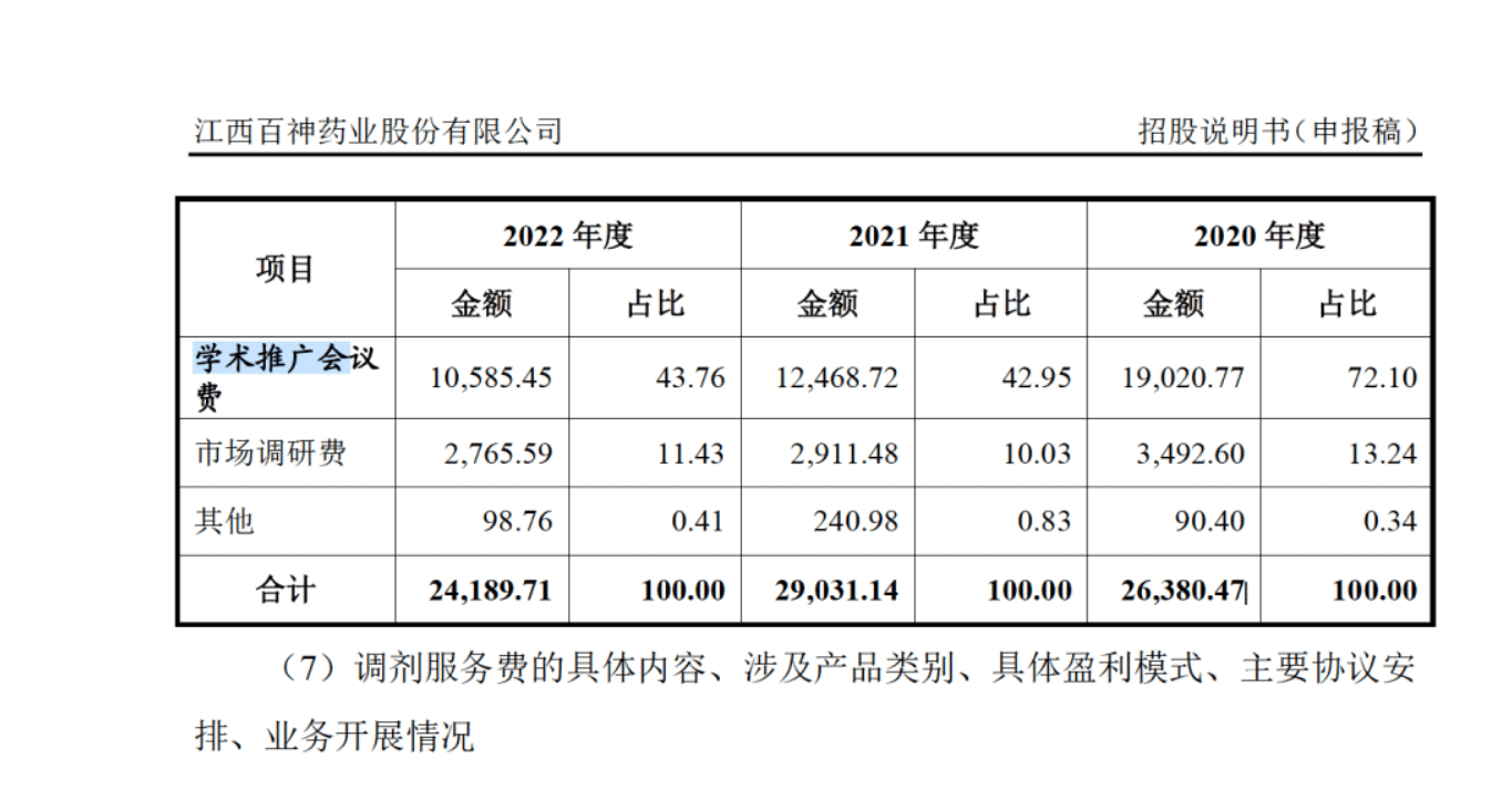 药代向30余名医生现金行贿192万，换来百神颗粒超千万销售额