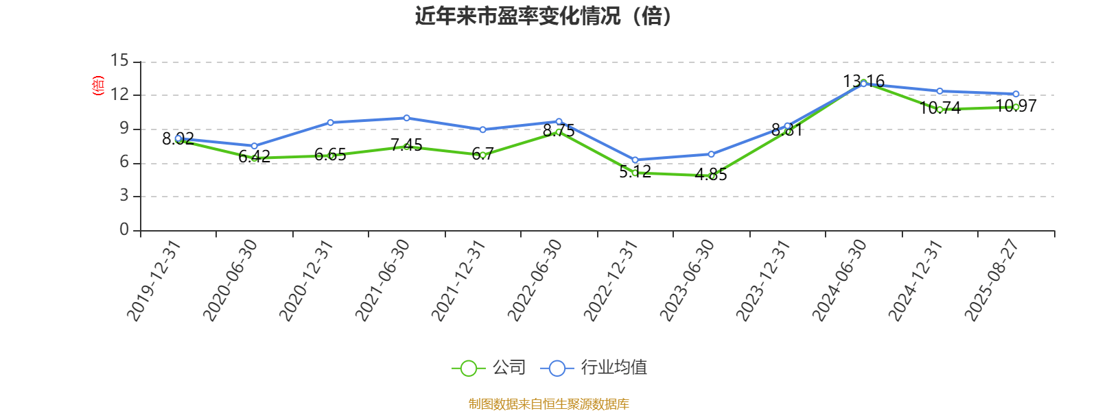 陕西煤业：2025年上半年净利润76.38亿元 拟10派0.39元