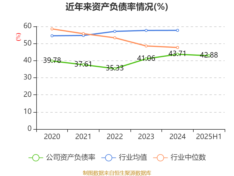 陕西煤业：2025年上半年净利润76.38亿元 拟10派0.39元