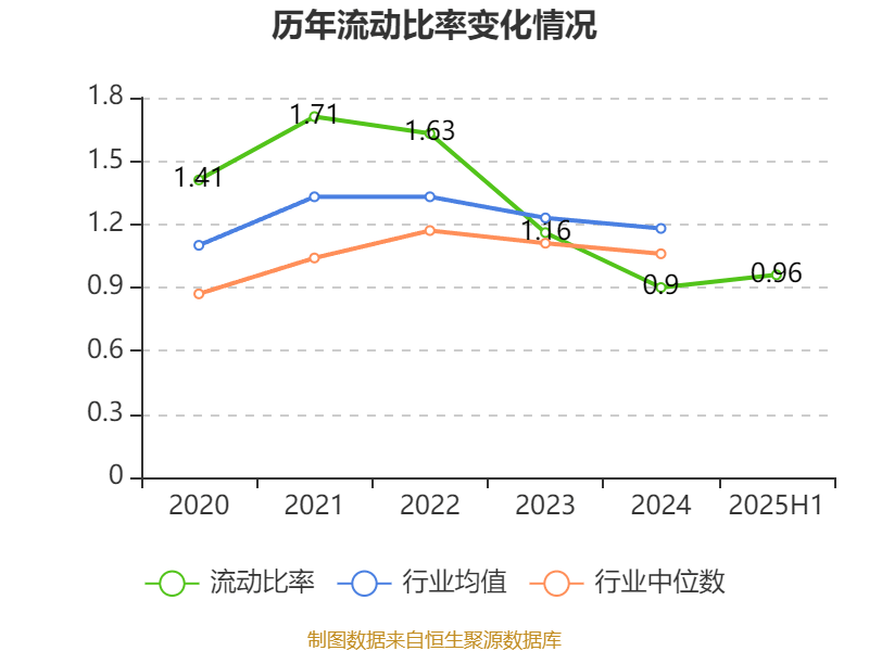 陕西煤业：2025年上半年净利润76.38亿元 拟10派0.39元