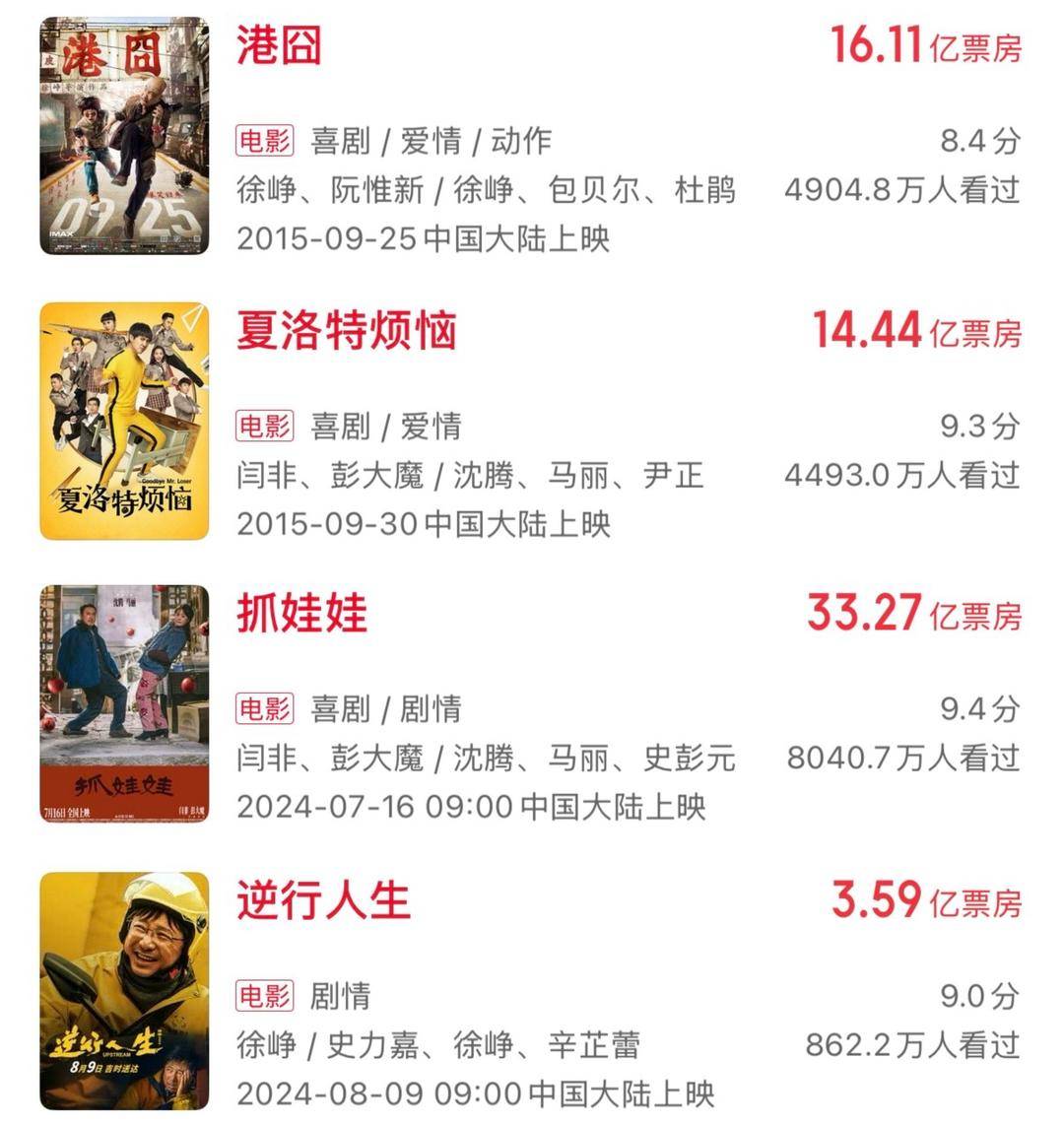 十年来口碑最佳暑期档，电影却卖不动了？