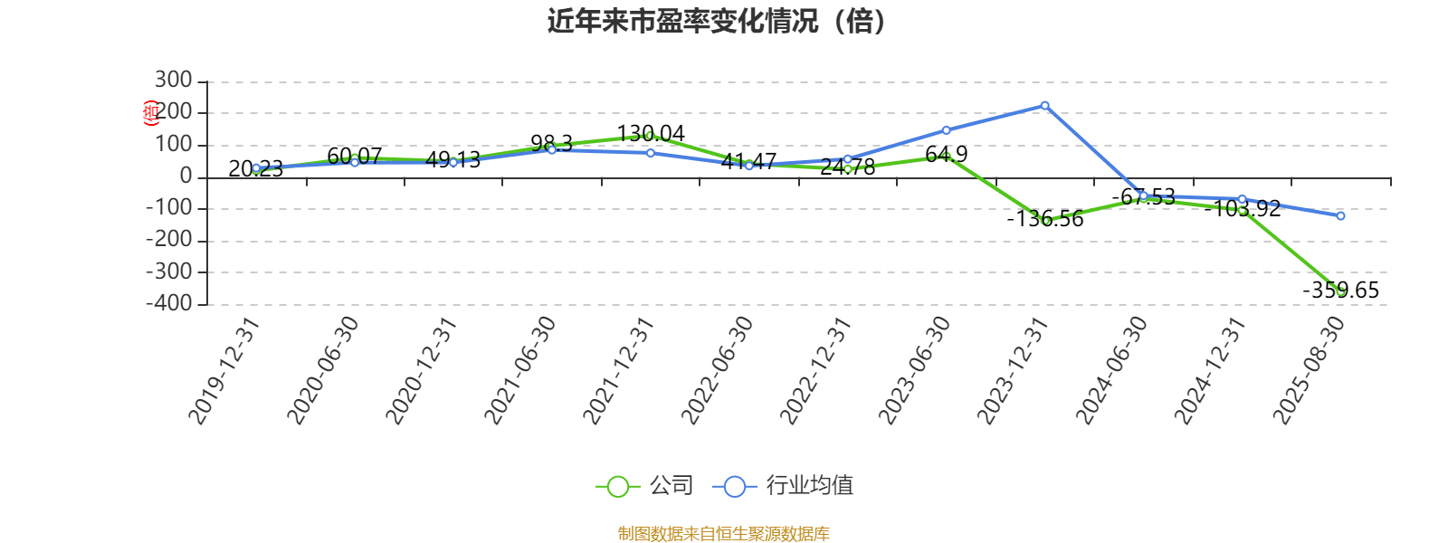 歌华有线：2025年上半年净利润同比减亏3507.99万元