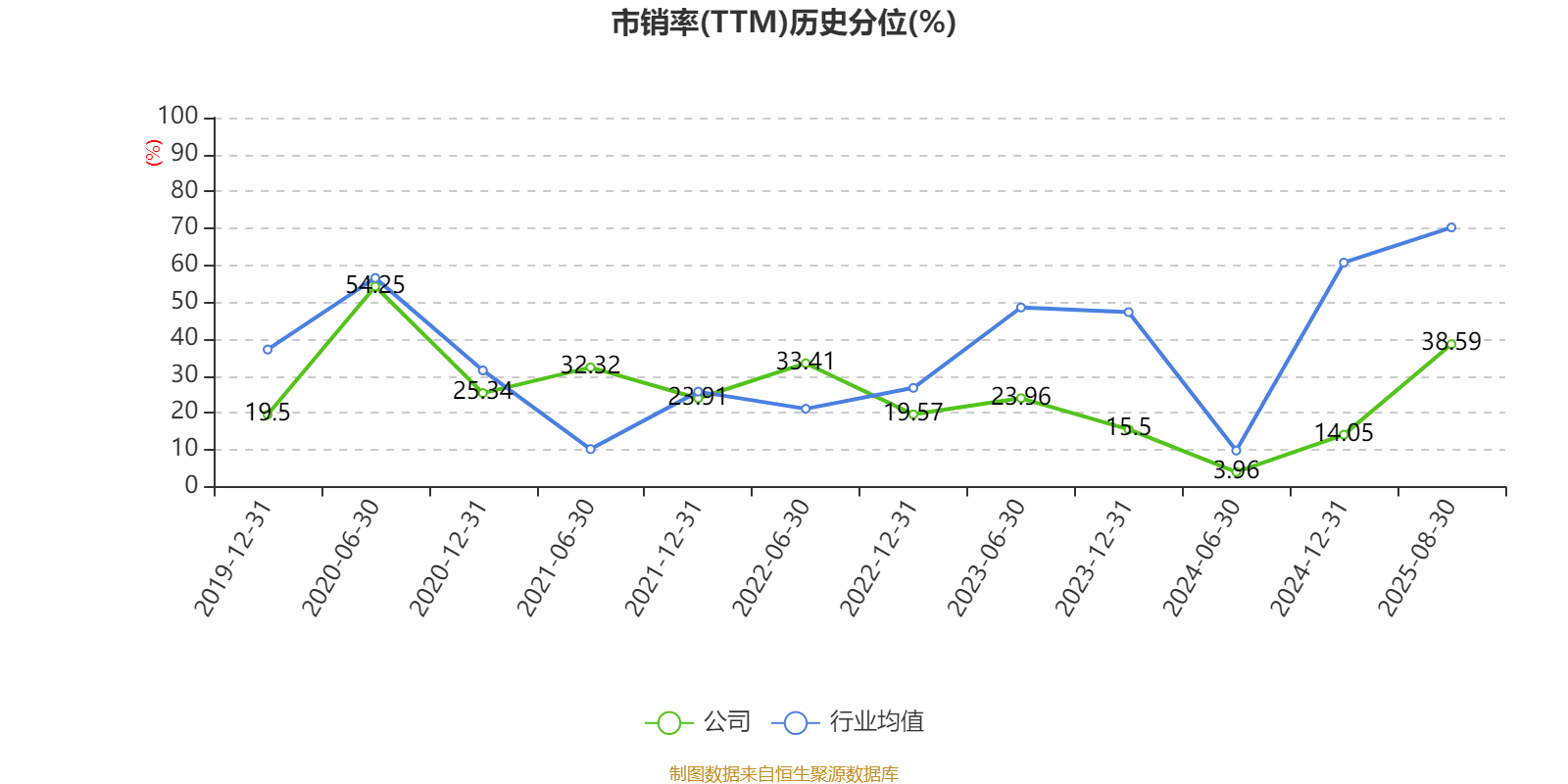 歌华有线：2025年上半年净利润同比减亏3507.99万元
