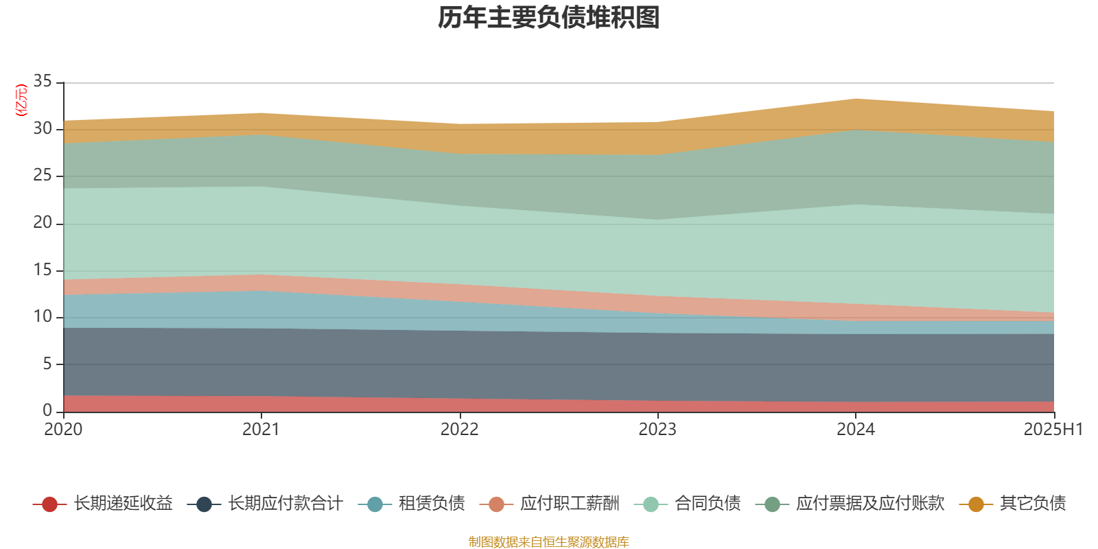 歌华有线：2025年上半年净利润同比减亏3507.99万元