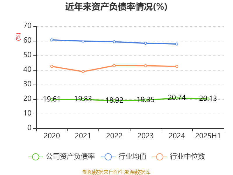 歌华有线：2025年上半年净利润同比减亏3507.99万元