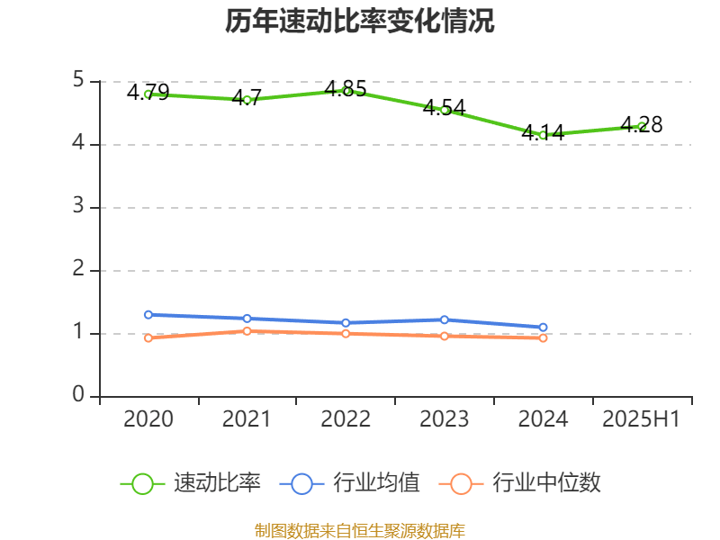 歌华有线：2025年上半年净利润同比减亏3507.99万元