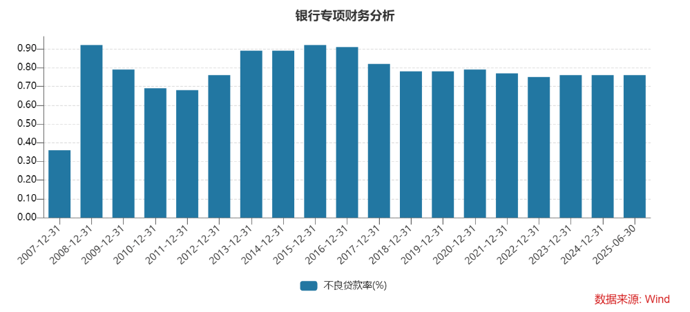 中报业绩突破147亿元 宁波银行首次宣布实施中期分红