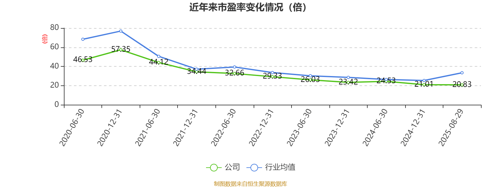 公牛集团：2025年上半年净利润20.6亿元