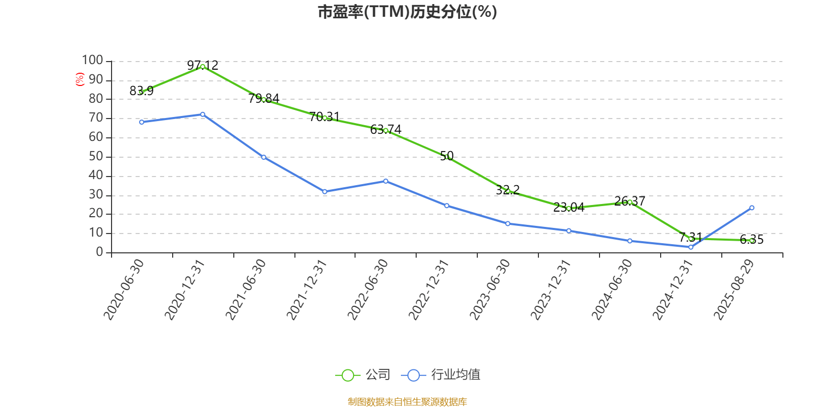 公牛集团：2025年上半年净利润20.6亿元
