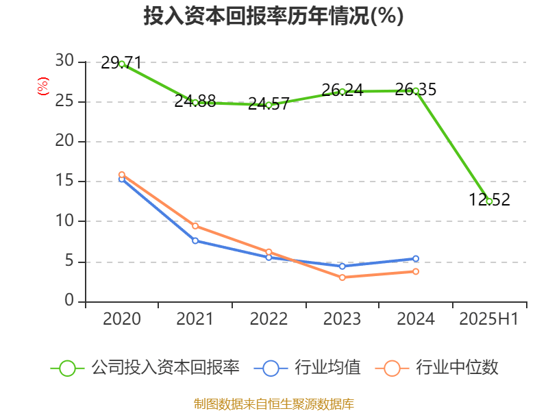 公牛集团：2025年上半年净利润20.6亿元
