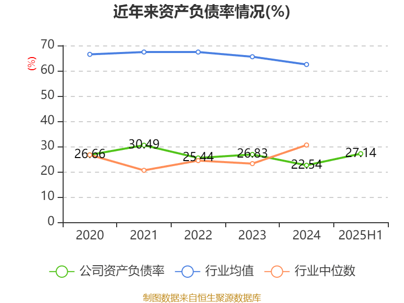 公牛集团：2025年上半年净利润20.6亿元