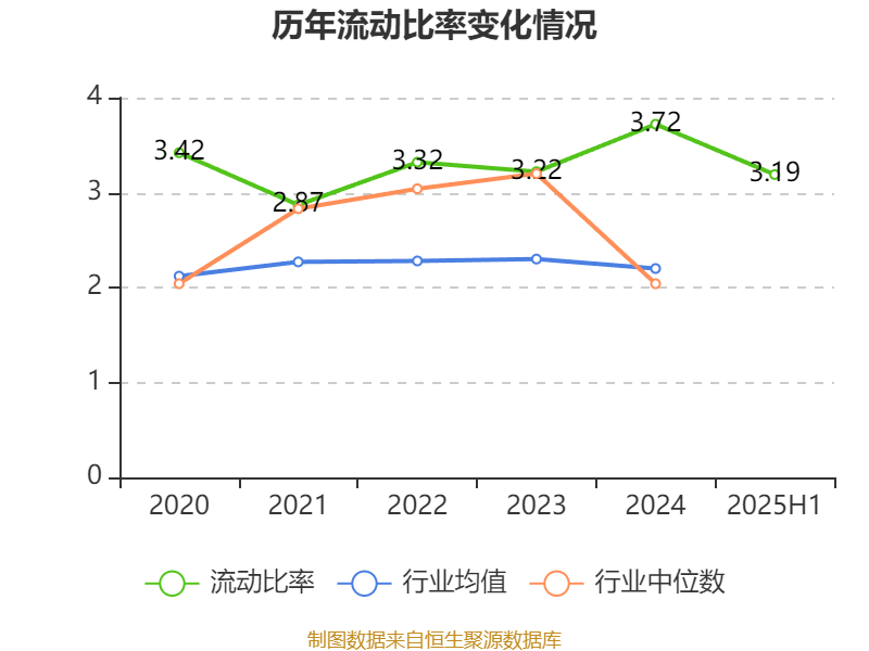 公牛集团：2025年上半年净利润20.6亿元