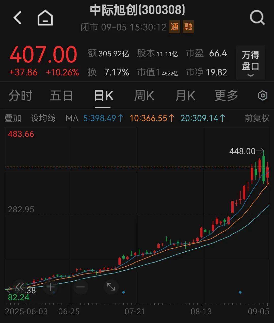 吵起来了！有人预测中际旭创2027年净利250亿元？投资公司董事长泼冷水，却被卖方回怼“买你的白酒去吧”