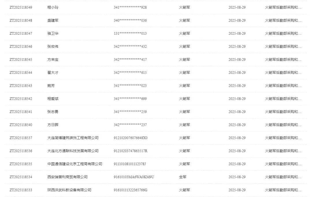 终身禁止！火箭军倒查九年 揪出采购掮客 围标央企浮出水面