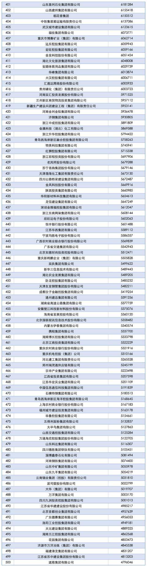 2025中国企业500强发布,南阳一企业上榜!