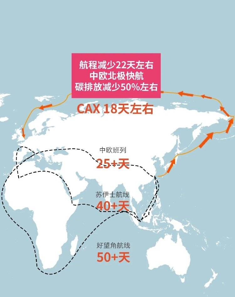 18天直达欧洲！“中欧北极快航”开通