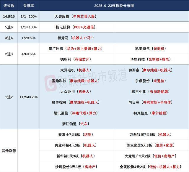 焦点复盘市场尾盘现绝地反击，沪指3800点失而复得，银行板块现久违普涨反弹