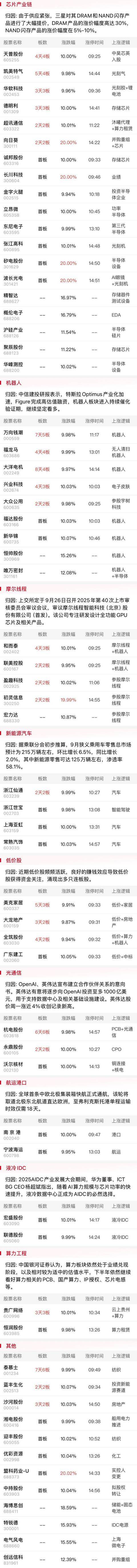 焦点复盘市场尾盘现绝地反击，沪指3800点失而复得，银行板块现久违普涨反弹