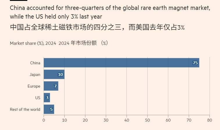 几个菜啊，“G7竟想设稀土价格下限，还要对中国出口加税”