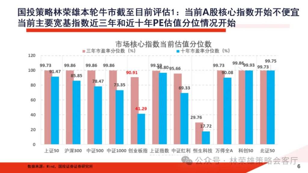 A股大牛市：一份全面的体检报告