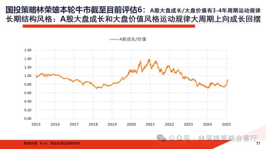 A股大牛市：一份全面的体检报告