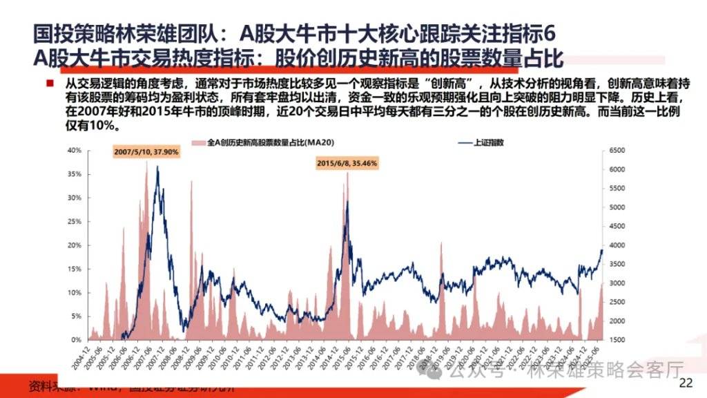 A股大牛市：一份全面的体检报告
