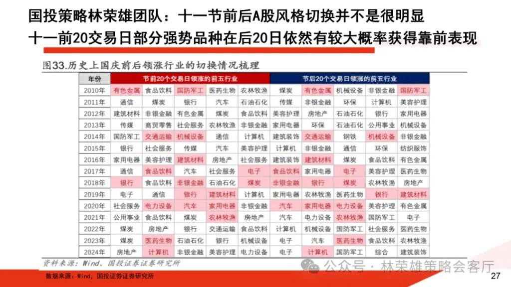 A股大牛市：一份全面的体检报告
