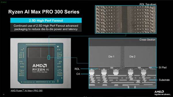 AMD下代Zen6 CPU大变革！转向全新D2D互连：能效延迟双飞跃