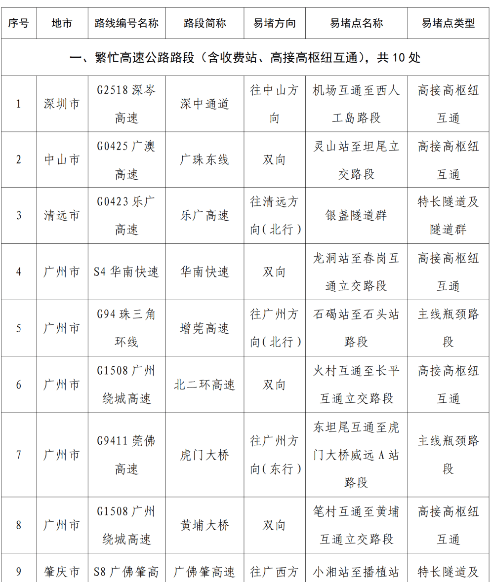 “不亚于春节回家”！凌晨5点，深圳有人已经堵在路上……
