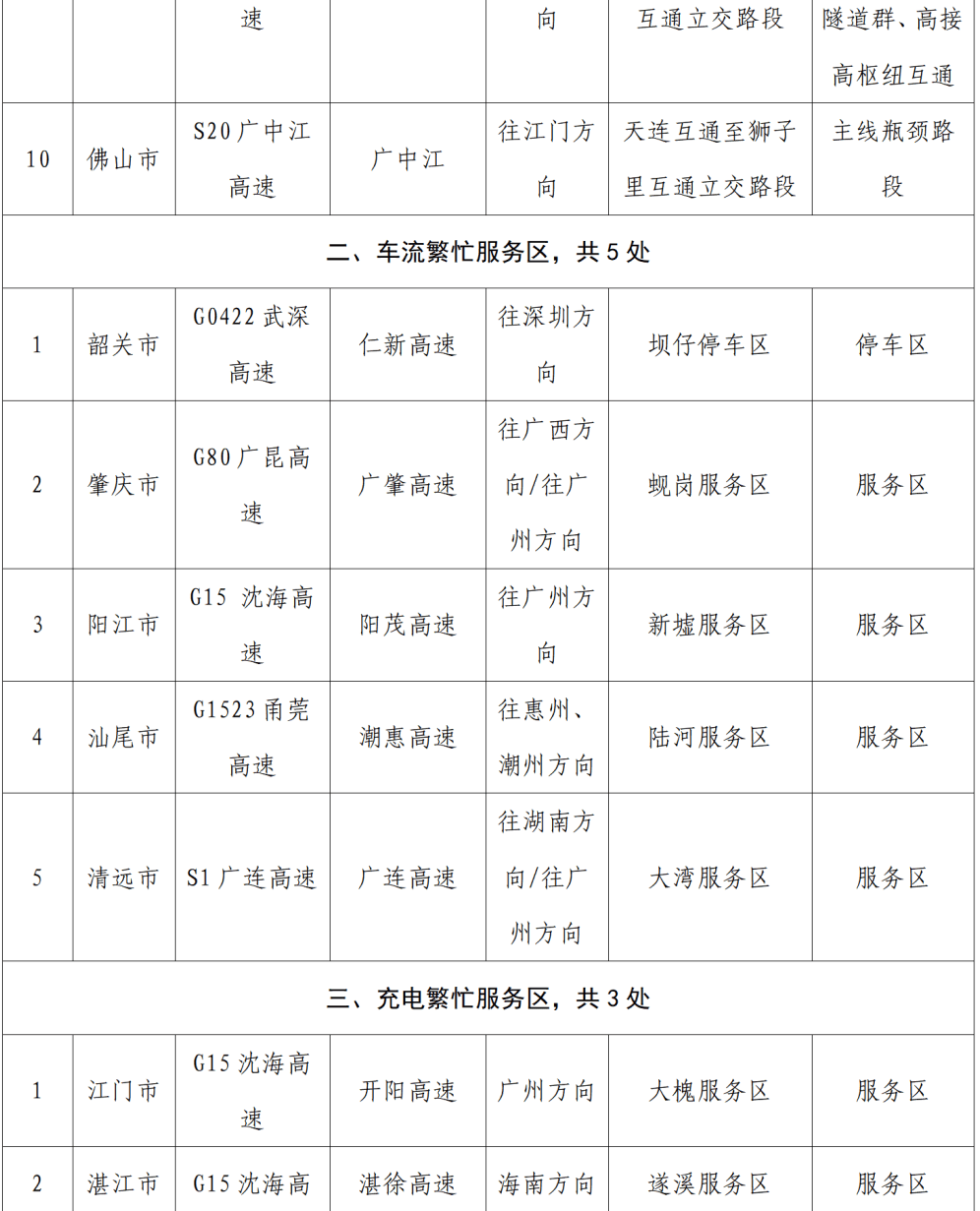 “不亚于春节回家”！凌晨5点，深圳有人已经堵在路上……