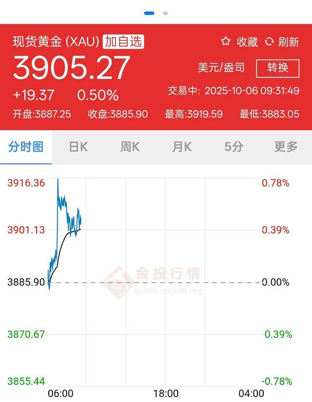 3900美元，金价再突破！黄金周深圳“旅游+淘金”火了