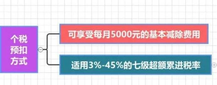 个人所得税新政！10月1日起实施！