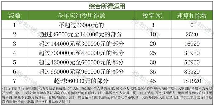 个人所得税新政！10月1日起实施！
