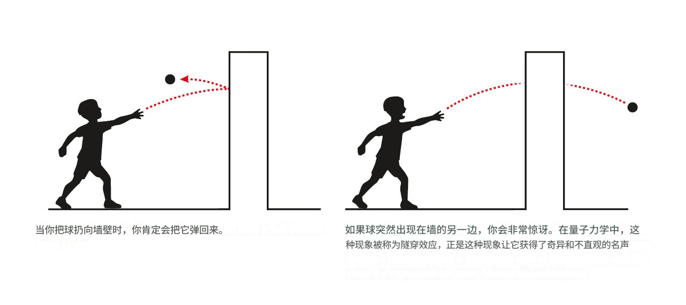 2025诺贝尔物理学奖揭晓 授予电路中宏观量子化相关研究