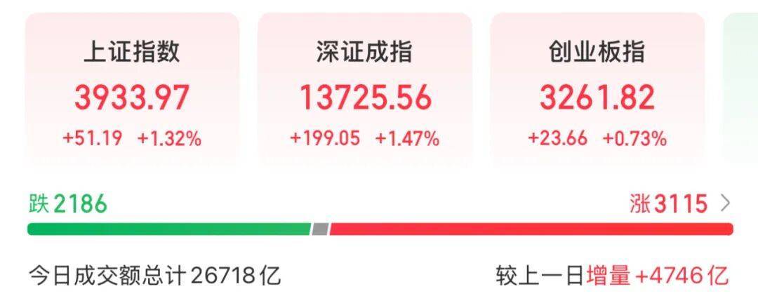 3600亿龙头,尾盘涨停,创历史新高