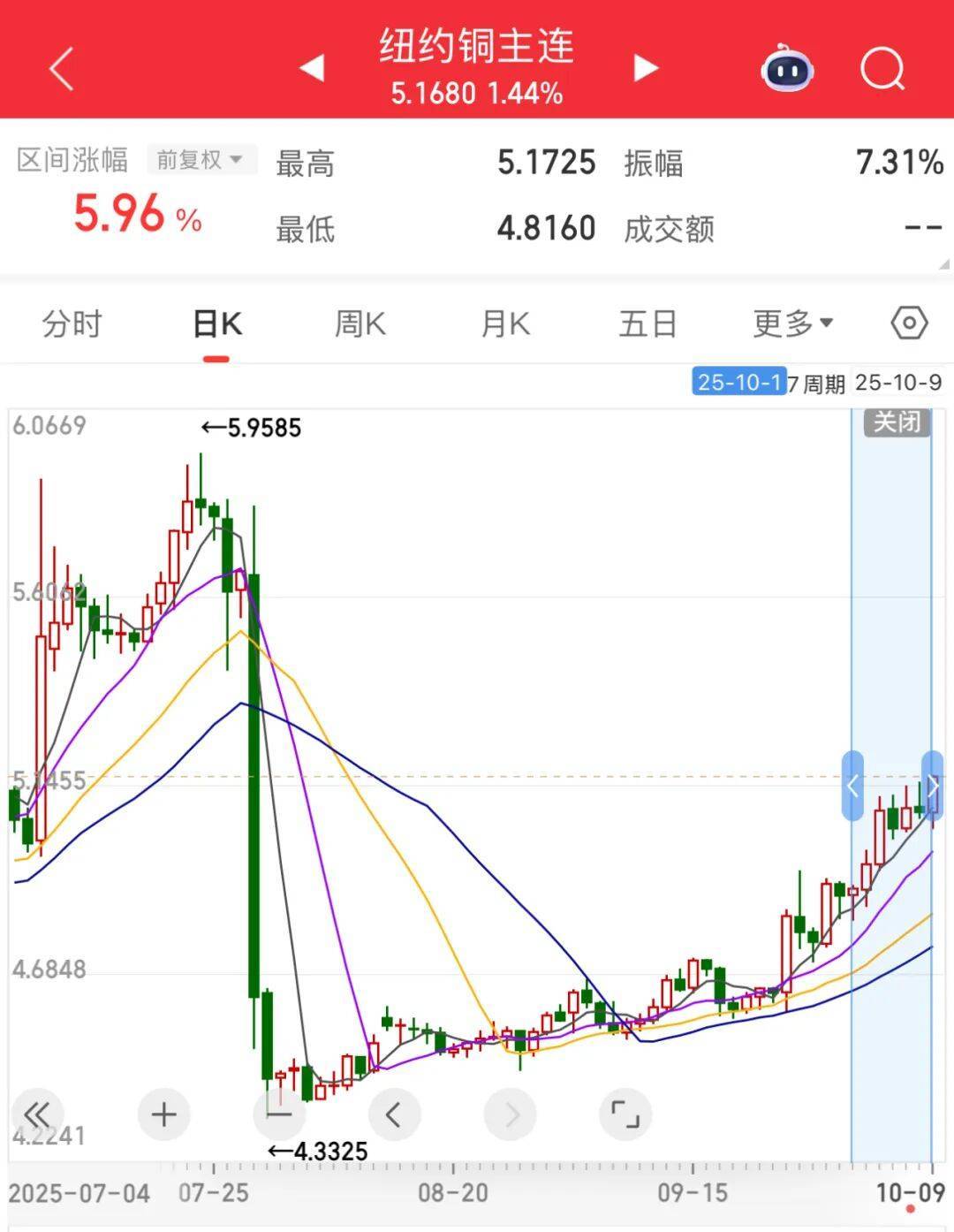3600亿龙头,尾盘涨停,创历史新高