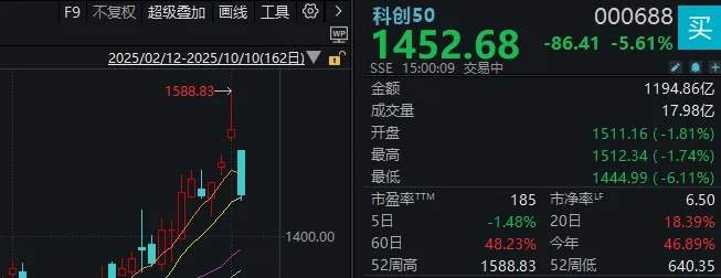 不必自己吓自己！明天A股的应对思路就在这里