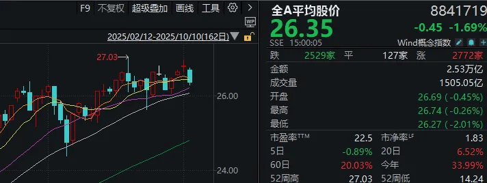 不必自己吓自己！明天A股的应对思路就在这里
