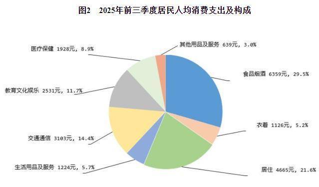 国家统计局：前三季度全国居民人均可支配收入32509元
