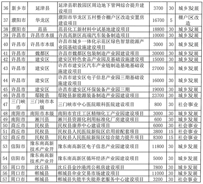 河南拟发行378亿地方债！含10亿元再融资专项债，用于置换隐债
