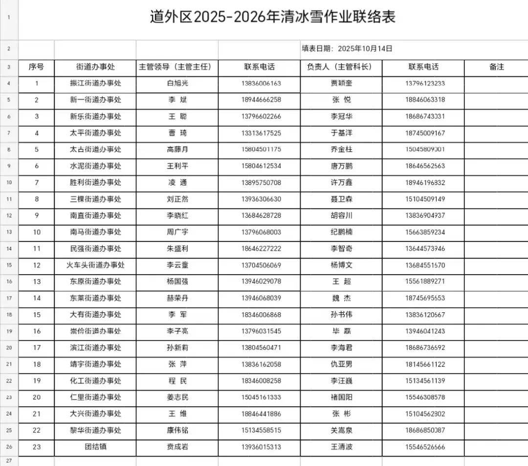 哈尔滨提出明确“标准”！包含9城区共3660条街道…同时公布投诉电话！
