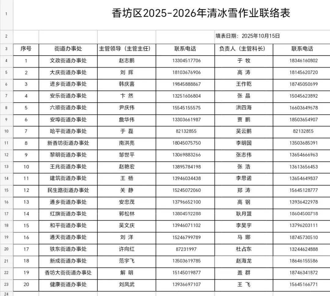 哈尔滨提出明确“标准”！包含9城区共3660条街道…同时公布投诉电话！