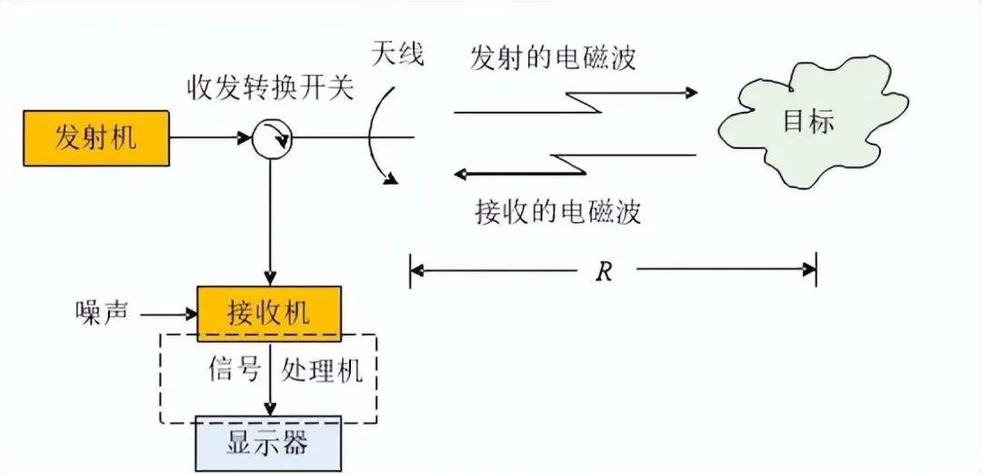 近日曝光！中国用一辆吉普车虚拟10万吨航母，南海戏耍美军侦察机