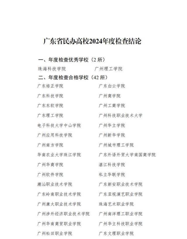 连续4年“基本合格”，惠州一民办高校再次面临整改
