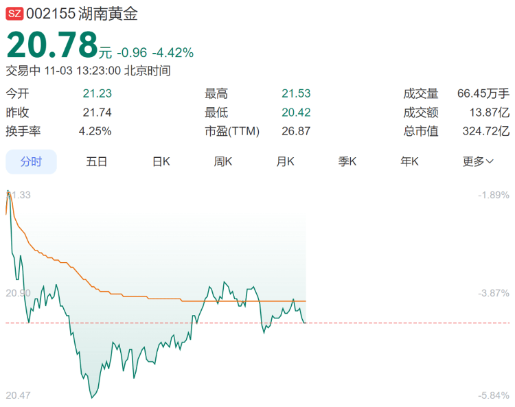 9280元转眼涨到了10218元，多个品牌投资金条下架或上调售价