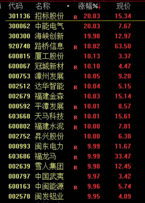 刚刚，全线跳水！原因，找到了！