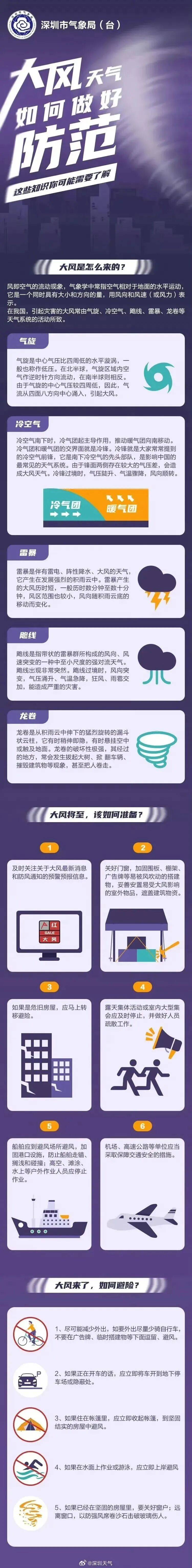 降温+降雨！深圳刚刚发布台风白色预警！