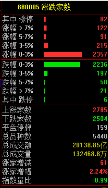 突发!刚刚宣布:清仓了!